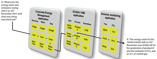 Figure 2: Crossing information boundaries.